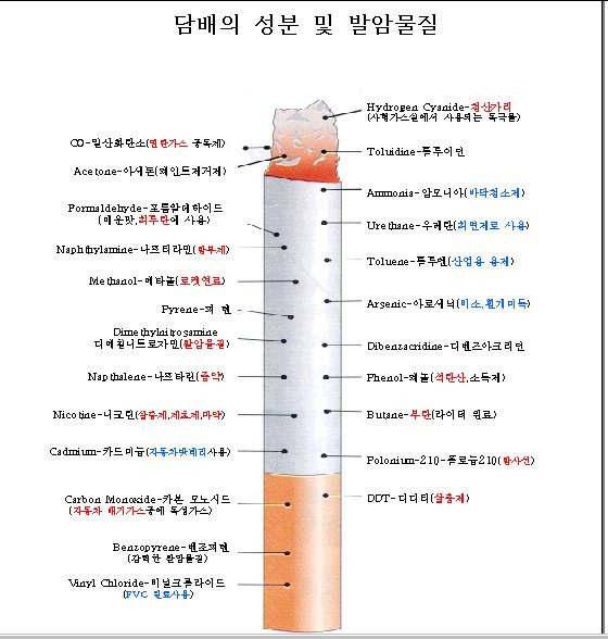 희망담배 이미지